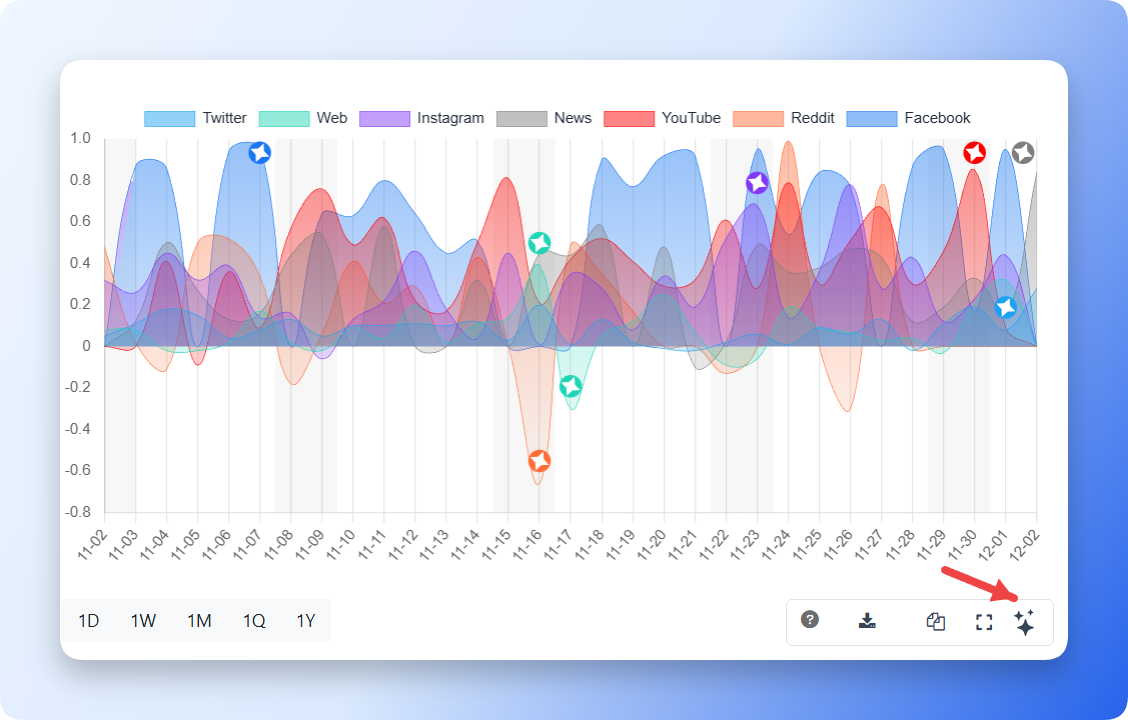 Kommon Poll AI insight button