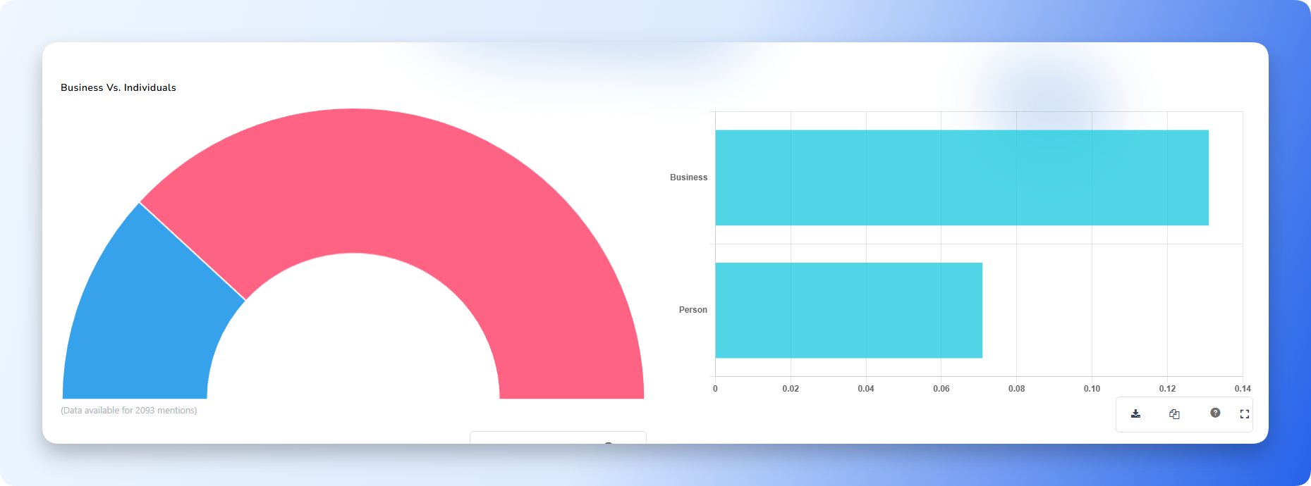 Business versus individual account distribution chart