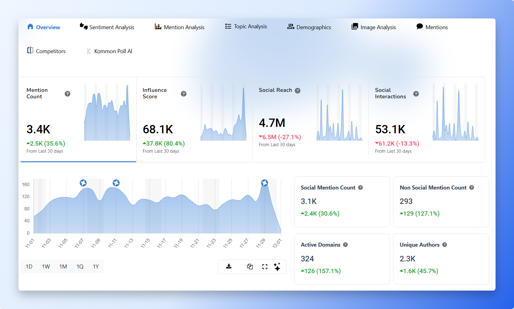 Overview tab screenshot