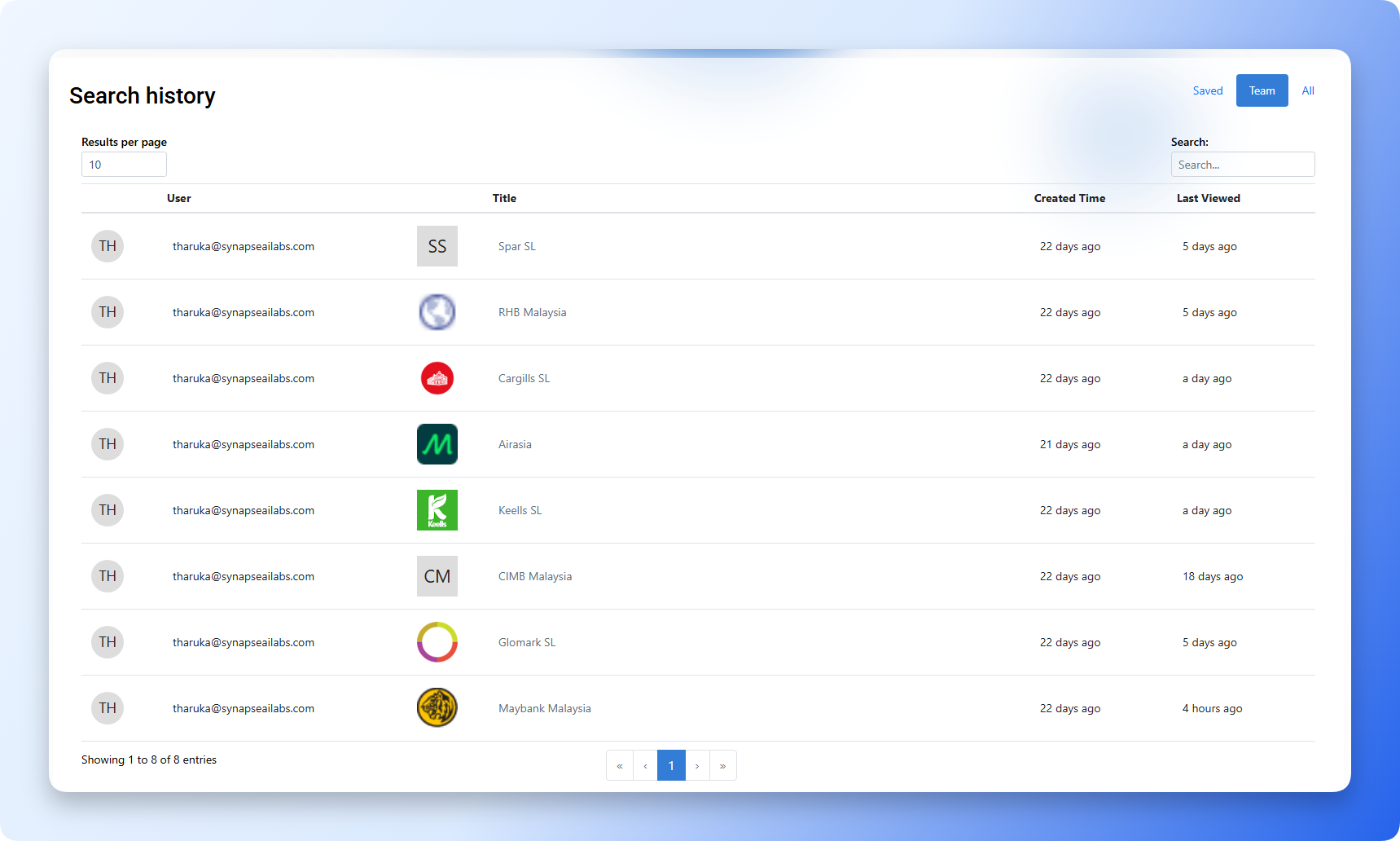 A detailed search history table surface